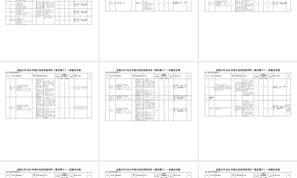 中建2024年度分包指导价