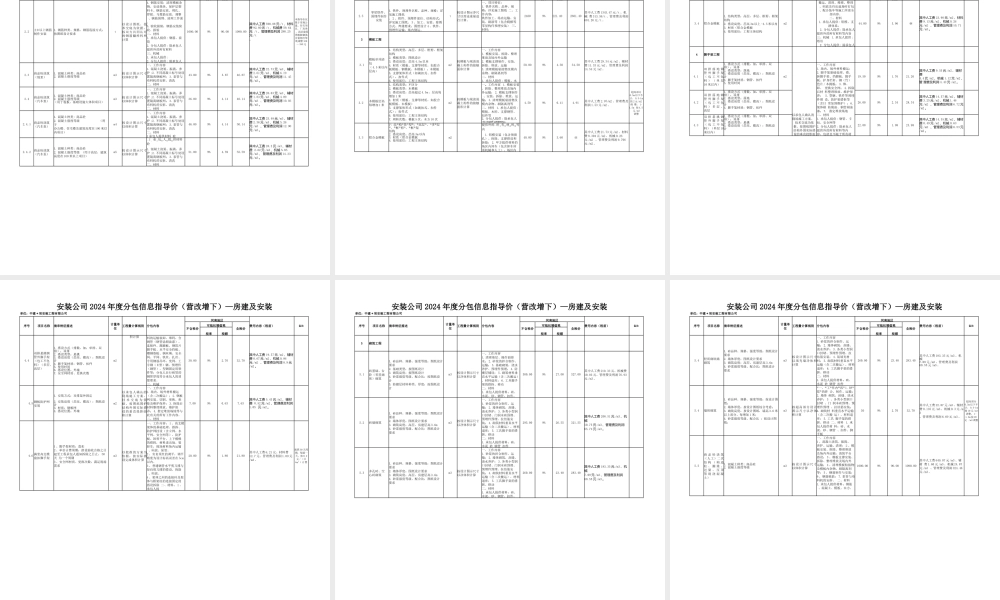 中建2024年度分包指导价