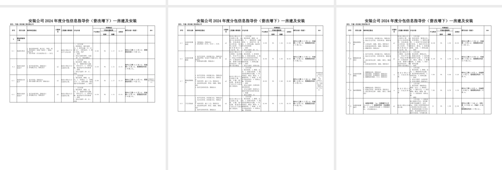 中建2024年度分包指导价