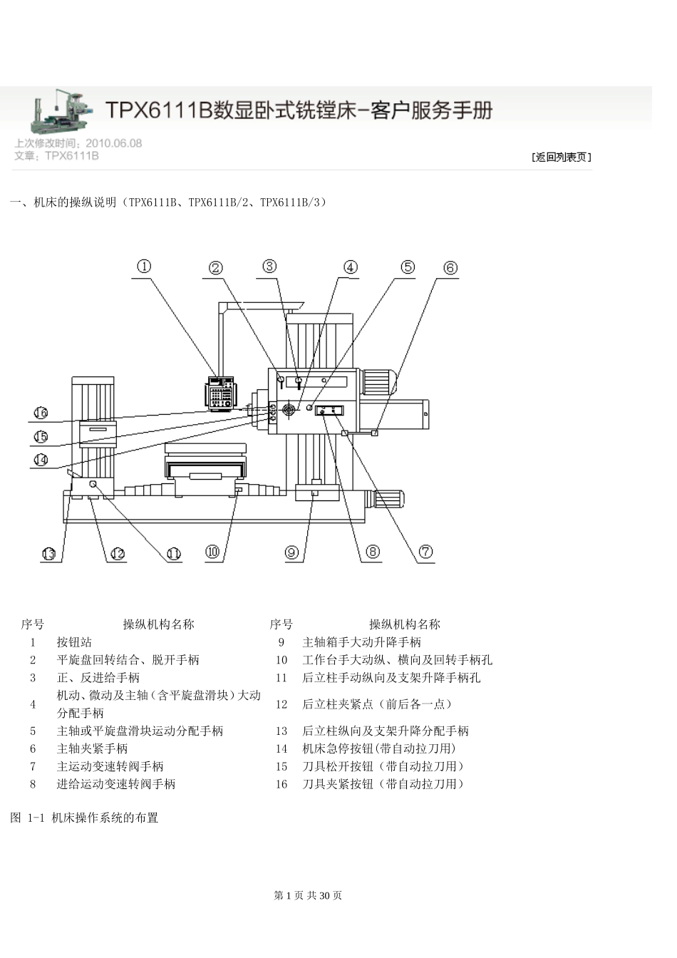 TPX6111B数显卧式铣镗床使用手册_第1页