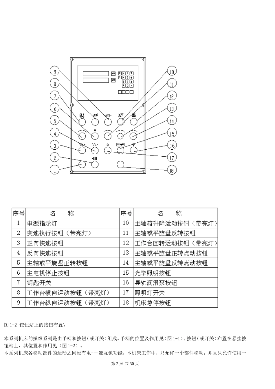 TPX6111B数显卧式铣镗床使用手册_第2页