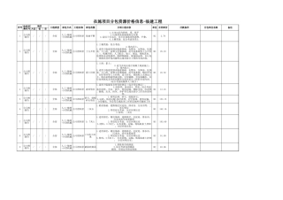 中建一局西北公司项目分包价格库