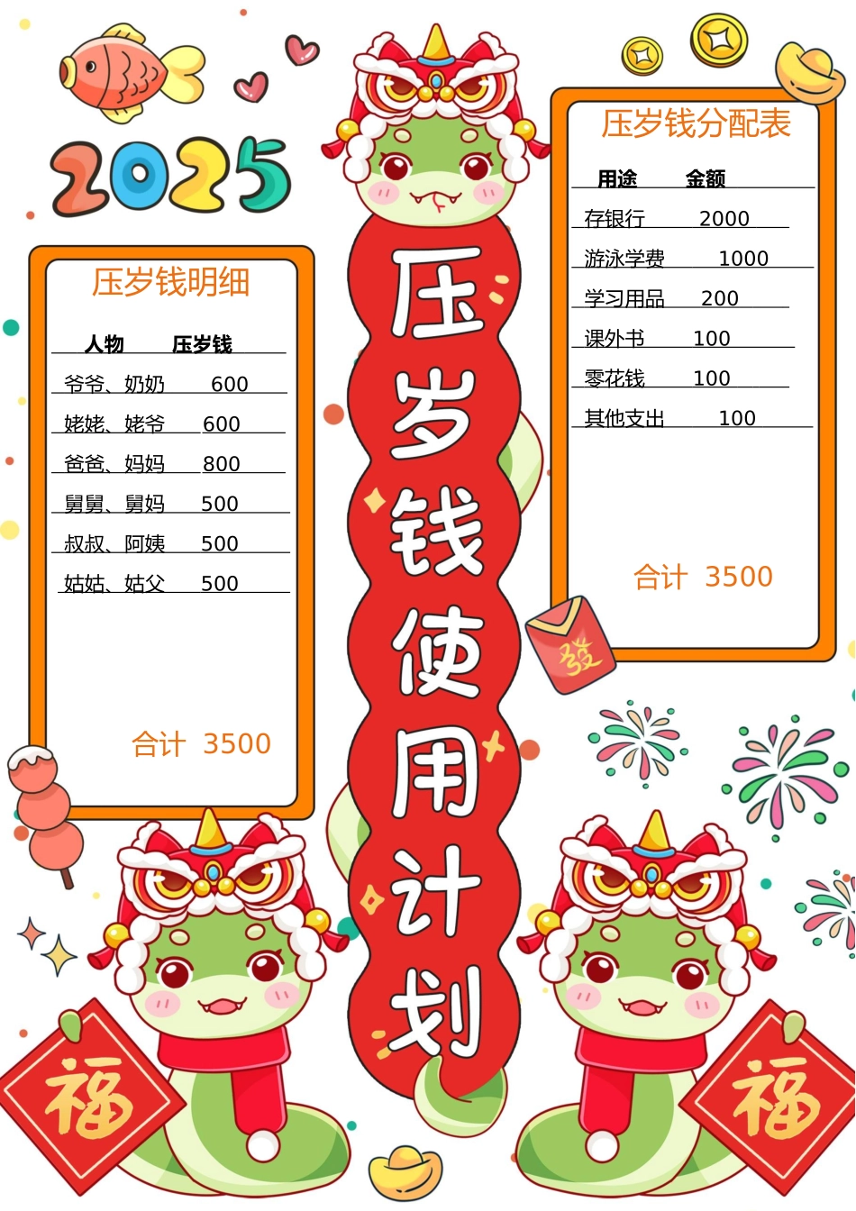 压岁钱使用计划-手抄报_第1页