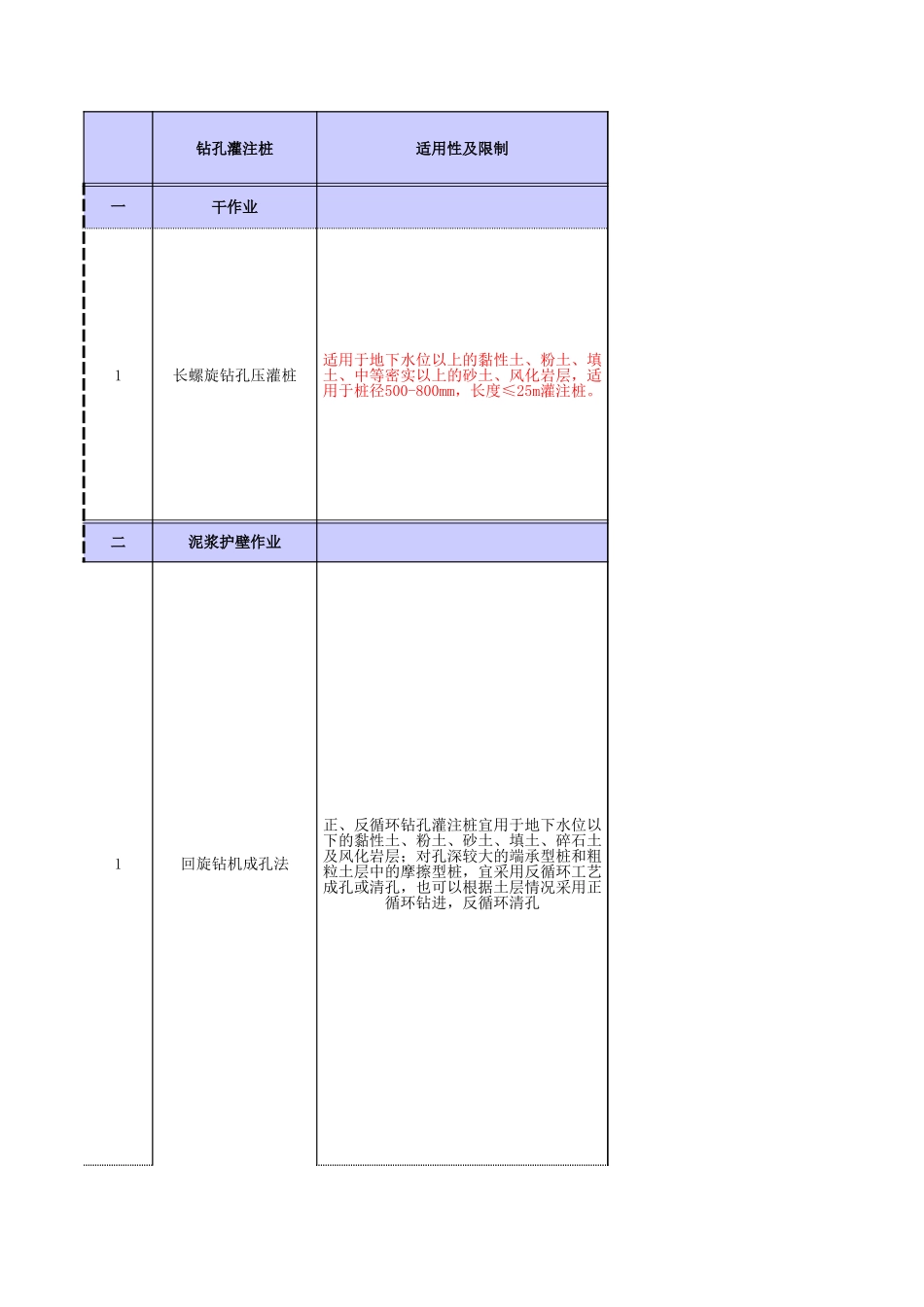 中建一局华北公司《基坑支护和桩基础工程参考价》_第3页