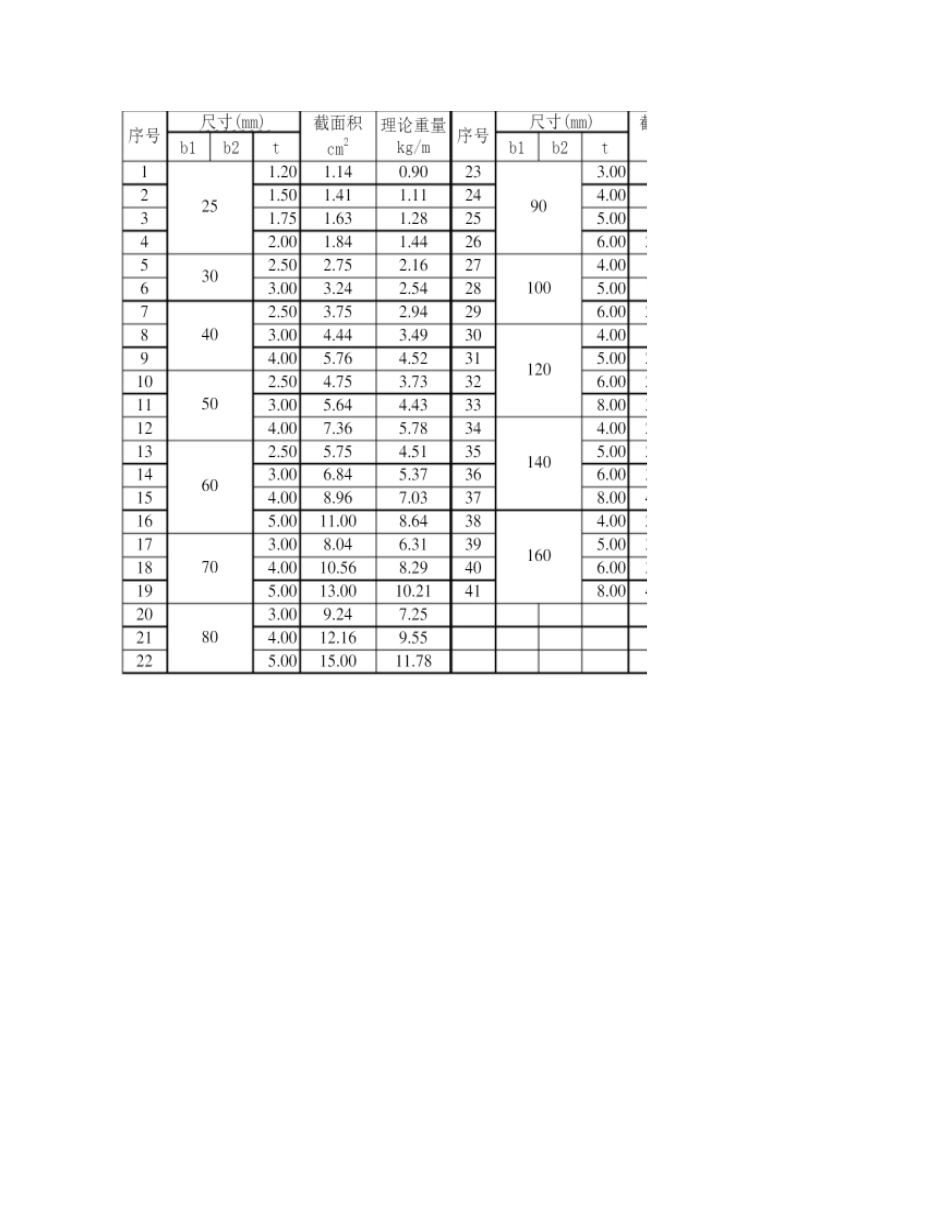 中建一局华北公司《栏杆参考价》_第2页