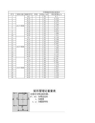 中建一局华北公司《栏杆参考价》