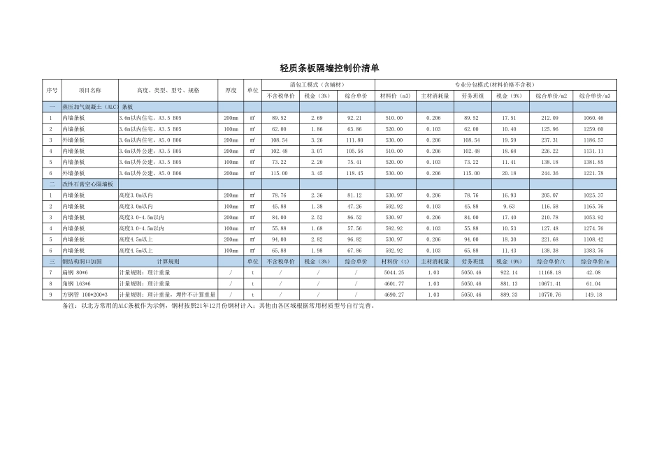中建一局华北公司《轻质条板隔墙工程参考价》_第1页