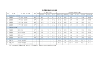 中建一局华北公司《轻质条板隔墙工程参考价》