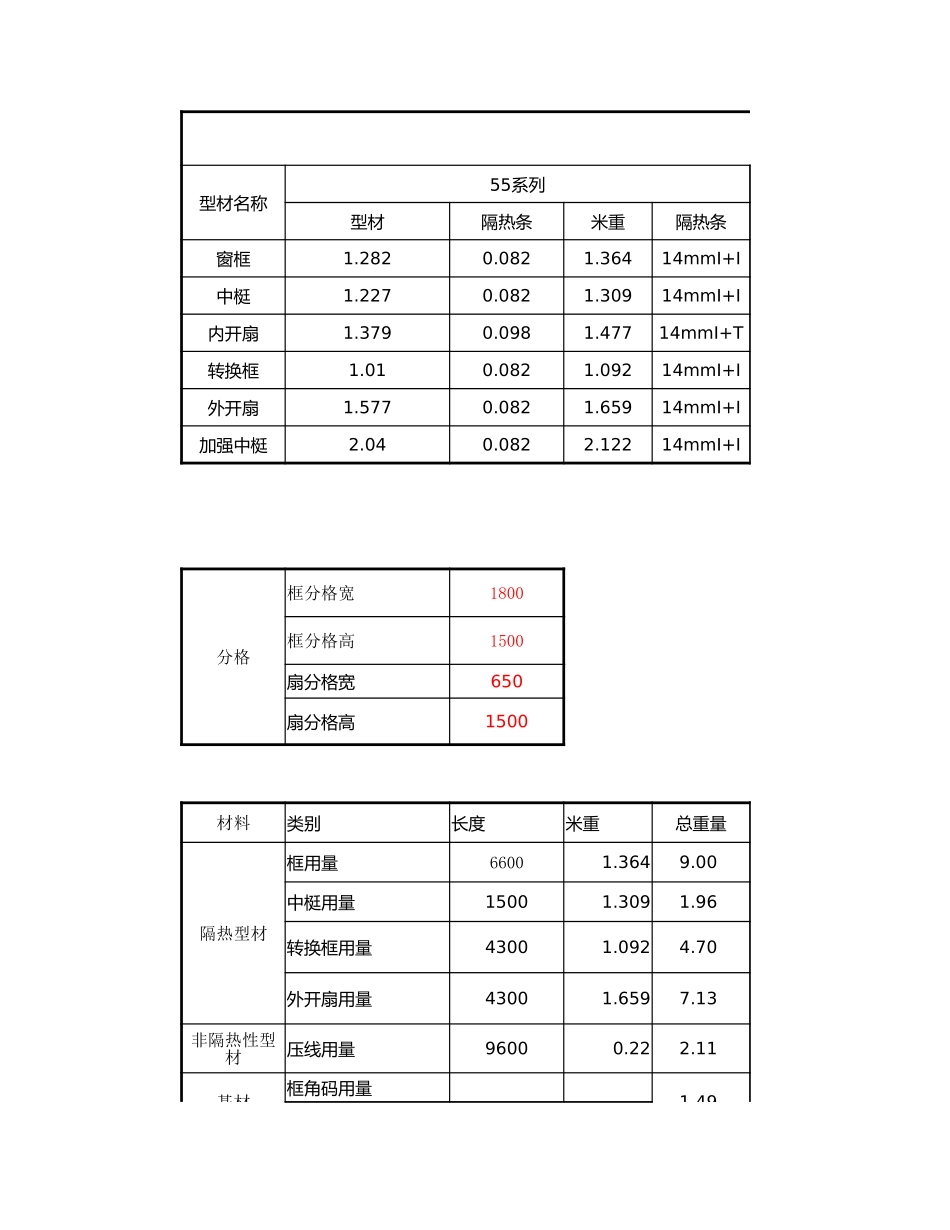 中建一局华北公司《门窗工程参考价》_第1页