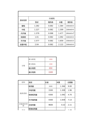 中建一局华北公司《门窗工程参考价》
