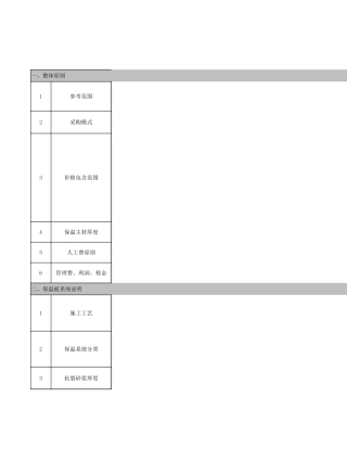 中建一局华北公司《保温工程参考价》