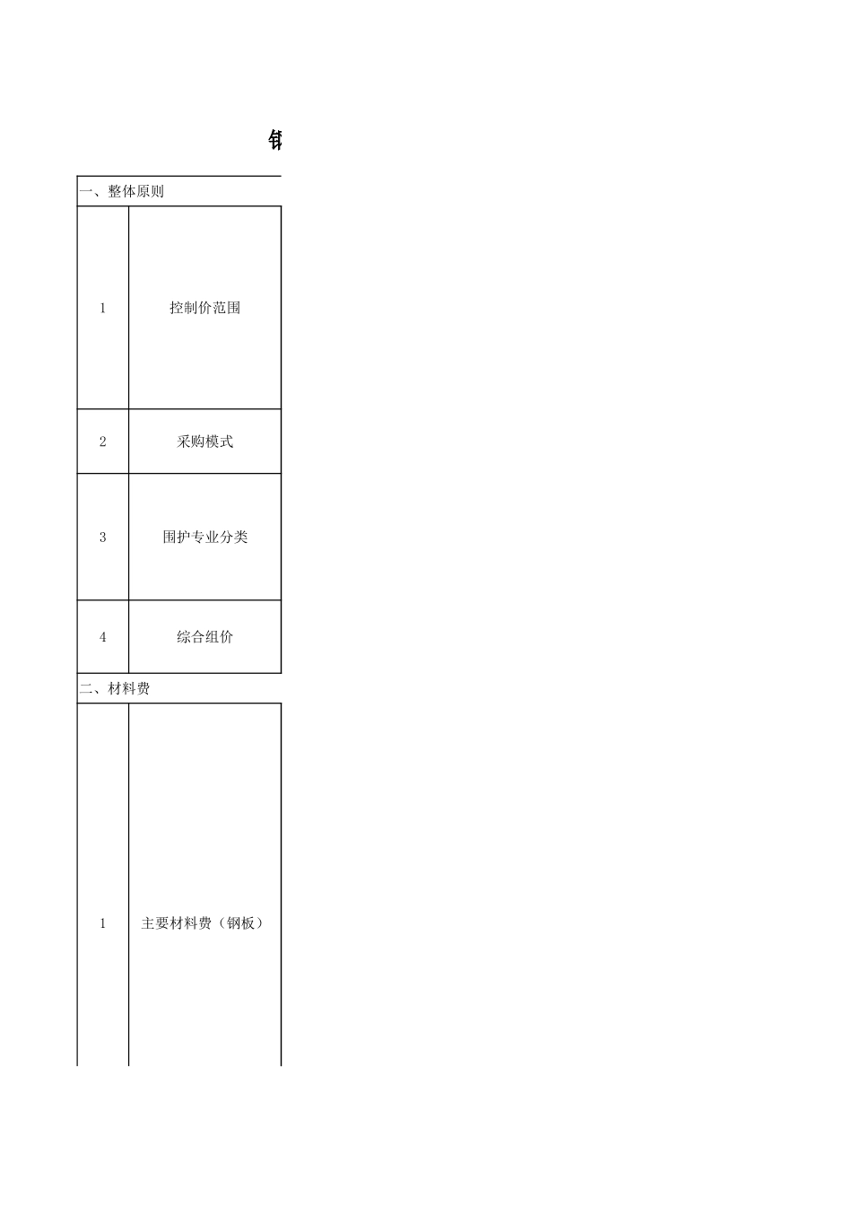 中建一局华北公司《钢结构围护工程参考价》_第1页