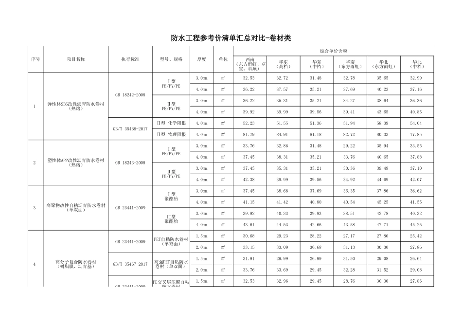 中建一局华北公司《防水工程参考价》_第2页