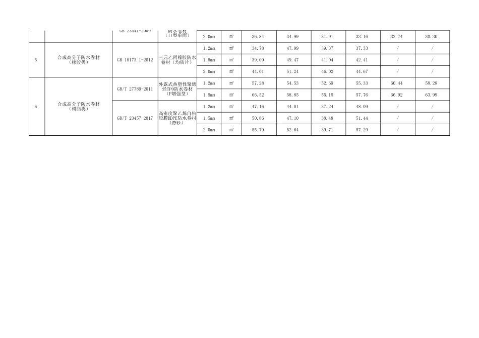 中建一局华北公司《防水工程参考价》_第3页