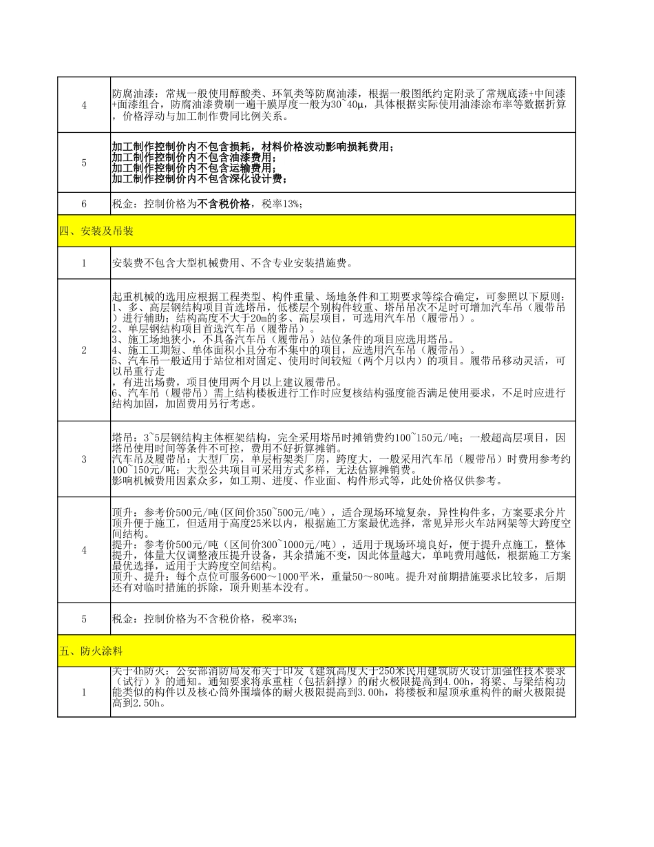 中建一局华北公司《钢结构工程及防火涂料参考价》_第2页