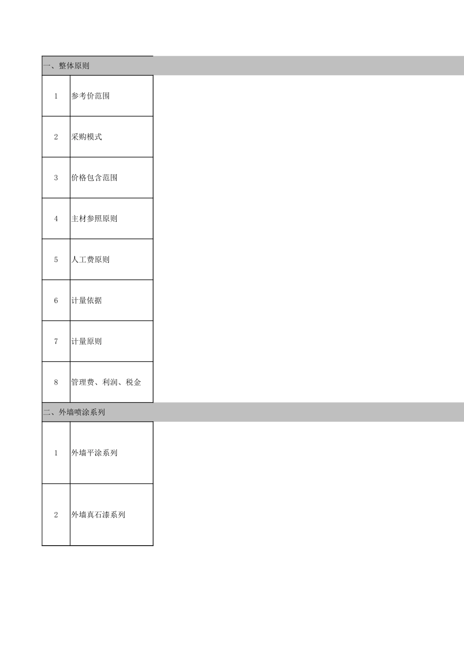 中建一局华北公司《外墙涂料工程参考价》_第1页