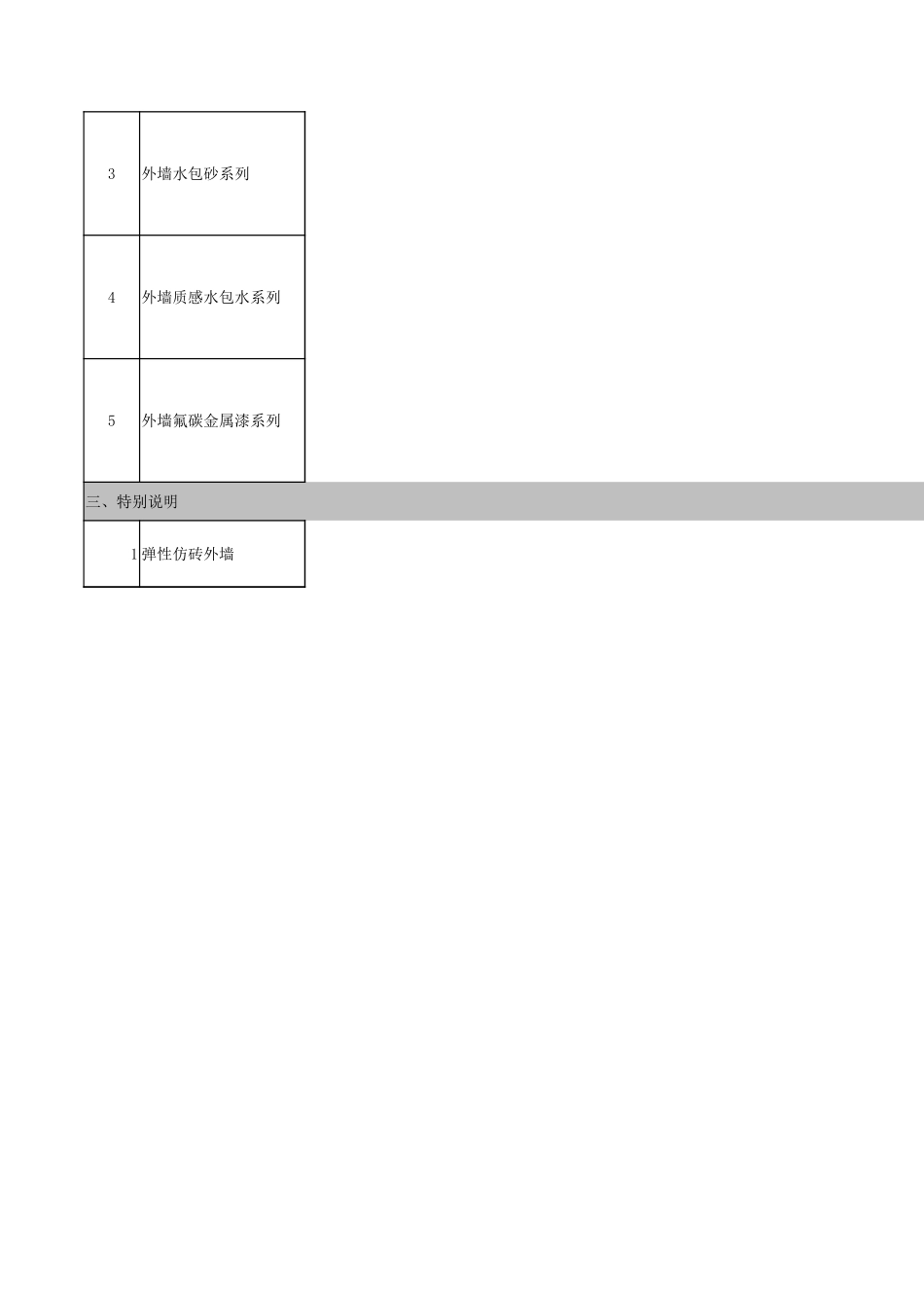 中建一局华北公司《外墙涂料工程参考价》_第2页