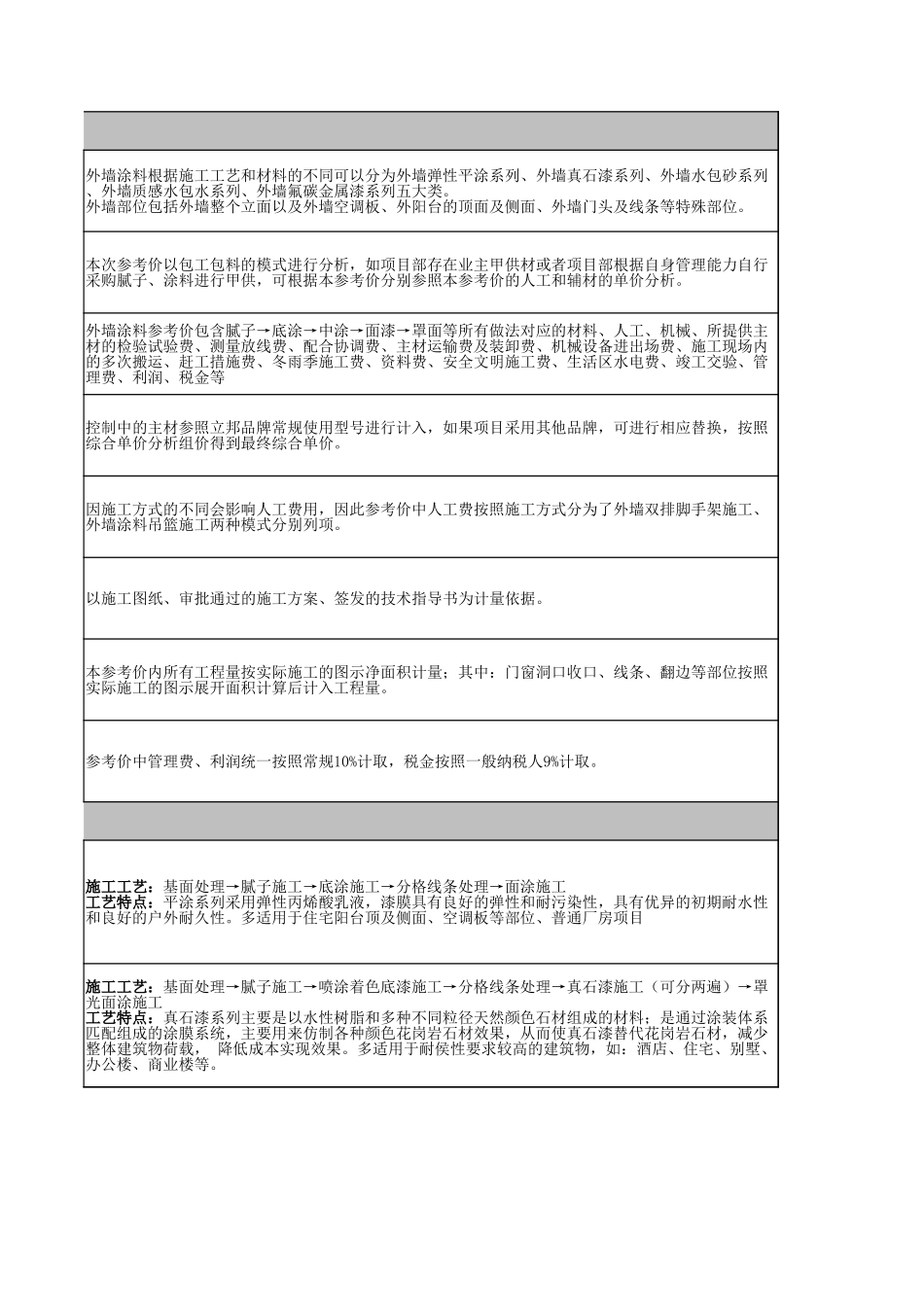 中建一局华北公司《外墙涂料工程参考价》_第3页