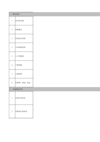 中建一局华北公司《外墙涂料工程参考价》