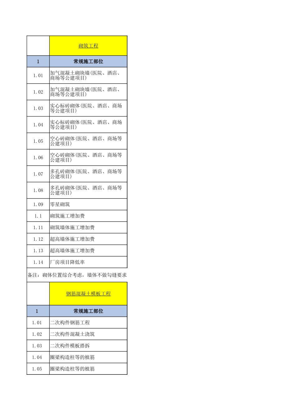中建一局华北公司《二次结构及粗装修工程参考价》_第1页