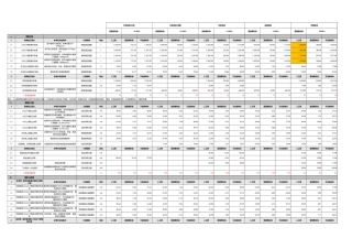 中建一局华北公司《主体劳务工程参考价清单》
