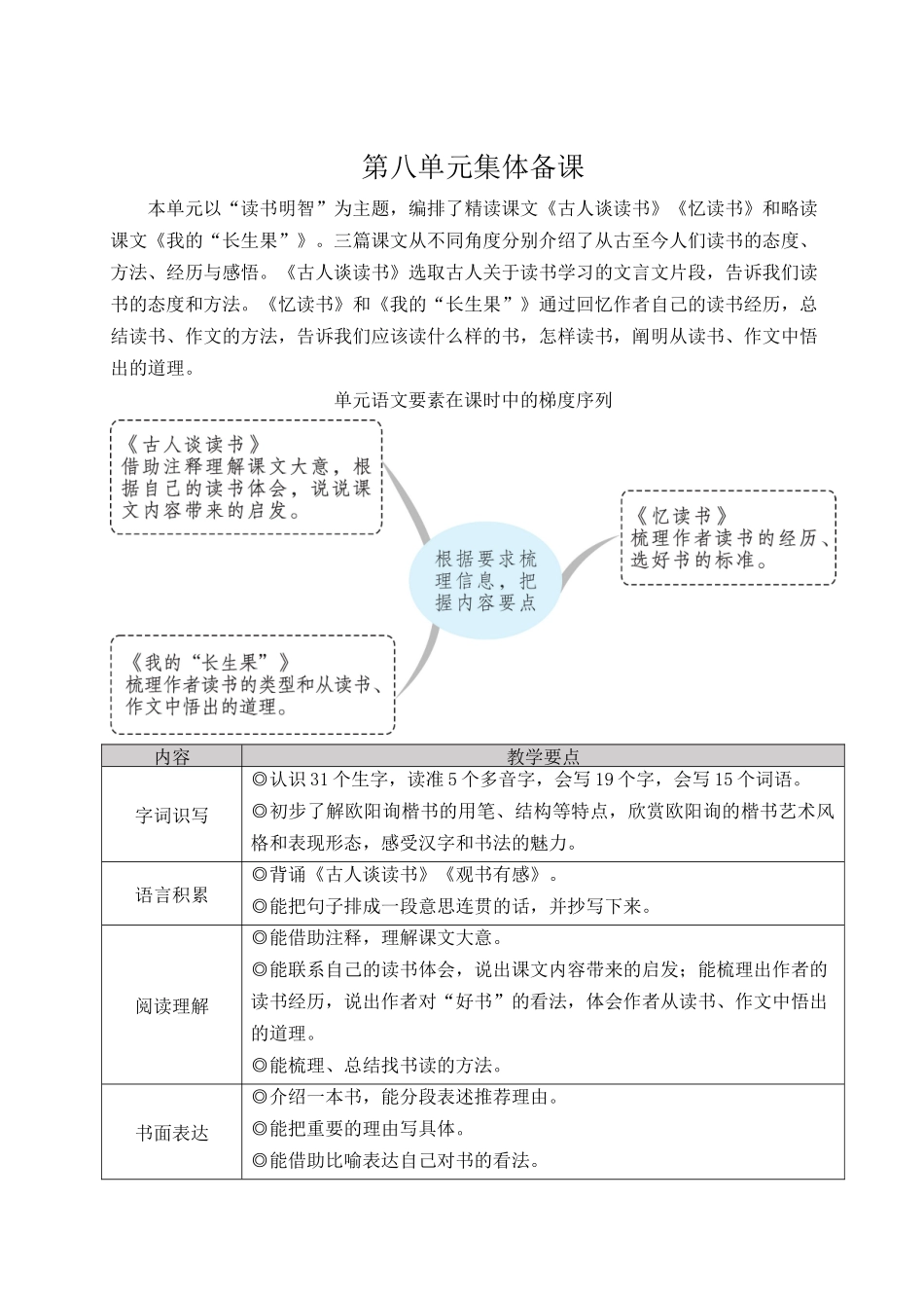 24统编版小学语文五年级上册第八单元24 古人谈读书【教案】_第1页