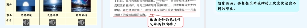 24人教统编版-小学六年级上册第七单元23 月光曲 课件