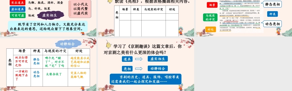 24人教统编版-小学六年级上册第七单元24 京剧趣谈 课件