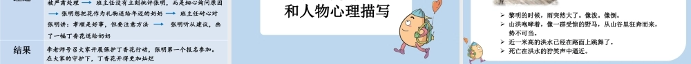 24人教统编版-小学六年级上册第四单元习作：笔尖流出的故事课件