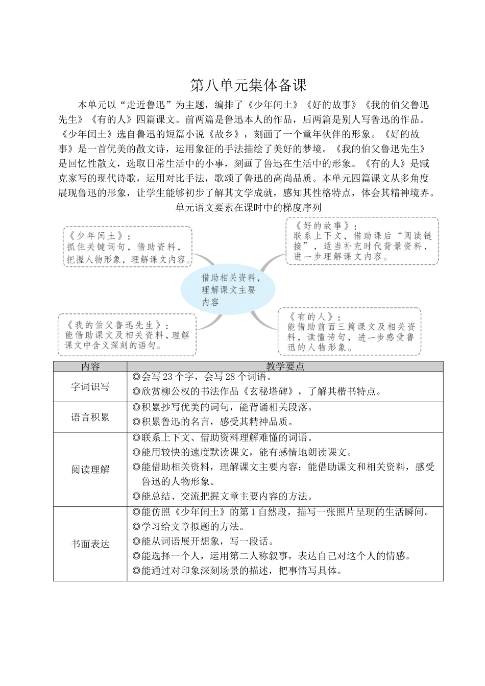 （24人教统编版）小学六年级语文上册第八单元25 少年闰土  教案_第1页