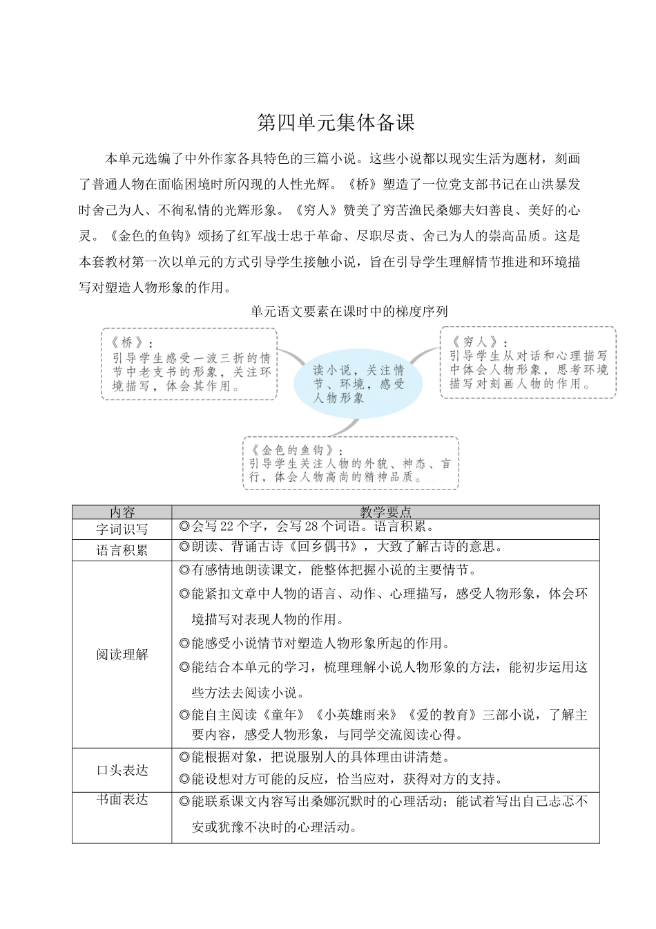 （24人教统编版）小学六年级语文上册第四单元13 桥  教案_第1页