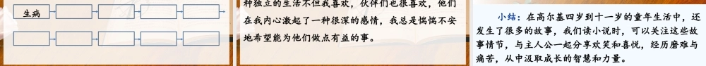 （24人教统编版）小学六年级语文上册第四单元快乐读书吧：笑与泪，经历与成长课件