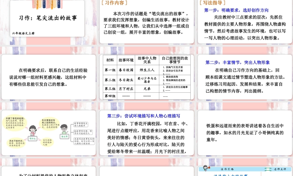 25秋人教统编版-小学语文六年级上册第四单元习作：笔尖流出的故事 课件