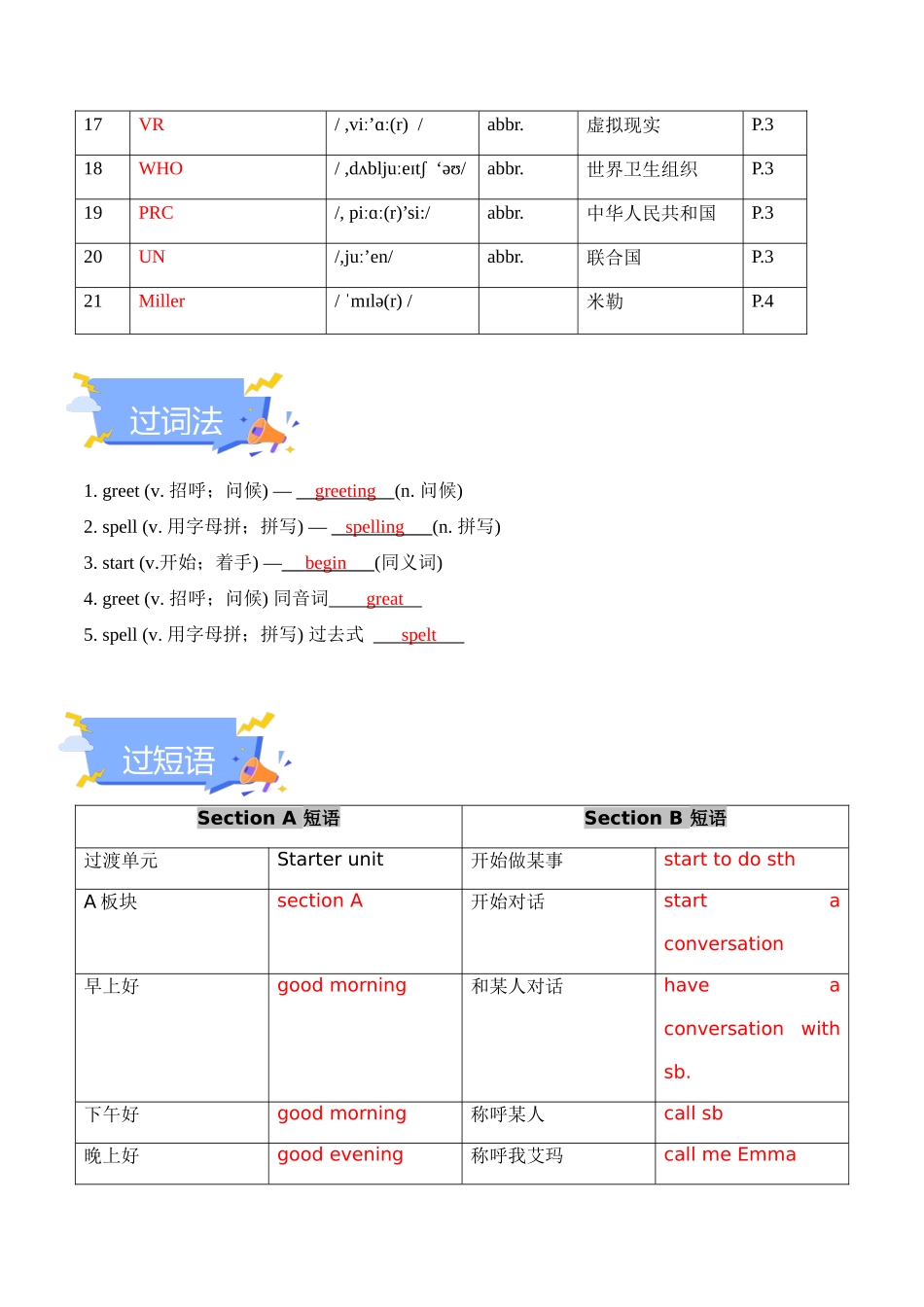 25秋新人教版七年级英语上册-Starter Unit 1 Hello! 单元知识点梳理（背诵版+讲解版）_第2页