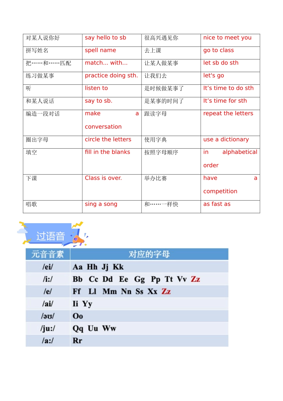 25秋新人教版七年级英语上册-Starter Unit 1 Hello! 单元知识点梳理（背诵版+讲解版）_第3页