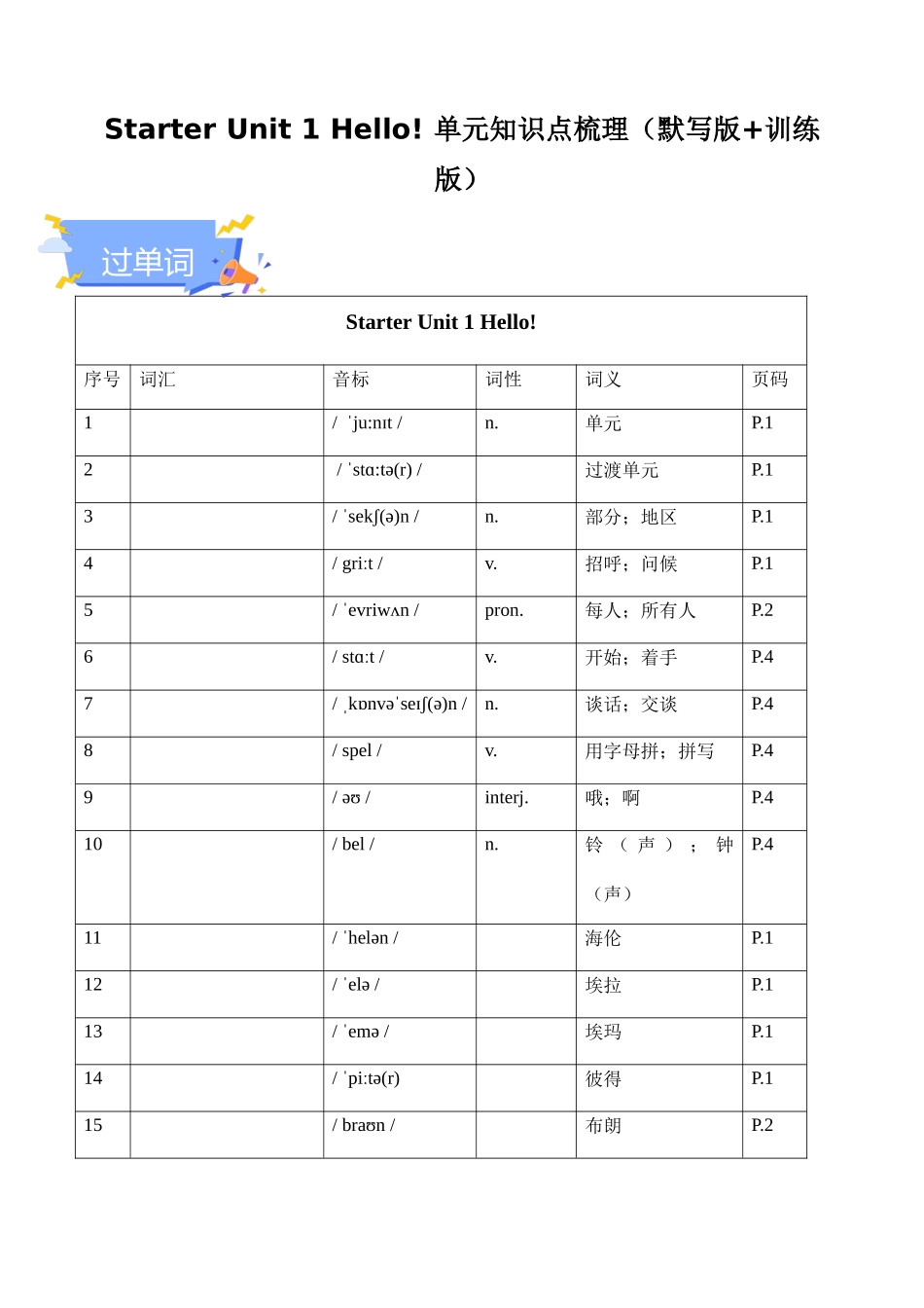 25秋新人教版七年级英语上册-Starter Unit 1 Hello! 单元知识点梳理（默写版+训练版）_第1页