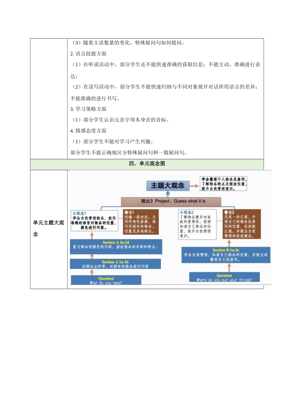 25秋新人教版七年级英语上册-Starter Unit 2 Keep Tidy（大单元教学设计）_第3页