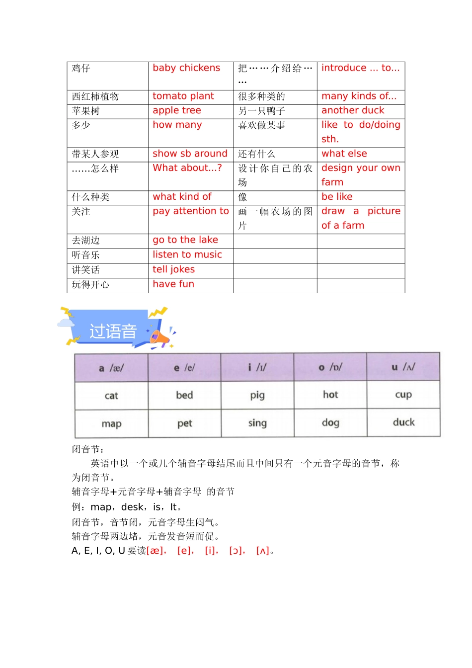 25秋新人教版七年级英语上册-Starter Unit 3 Welcome 单元知识点梳理（背诵版+讲解版）_第2页