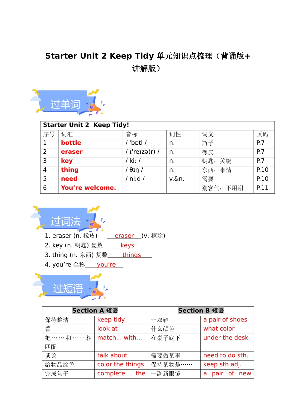25秋新人教版七年级英语上册-StarterUnit2KeepTidy单元知识点梳理（背诵版+讲解版，默写版+训练版）_第1页