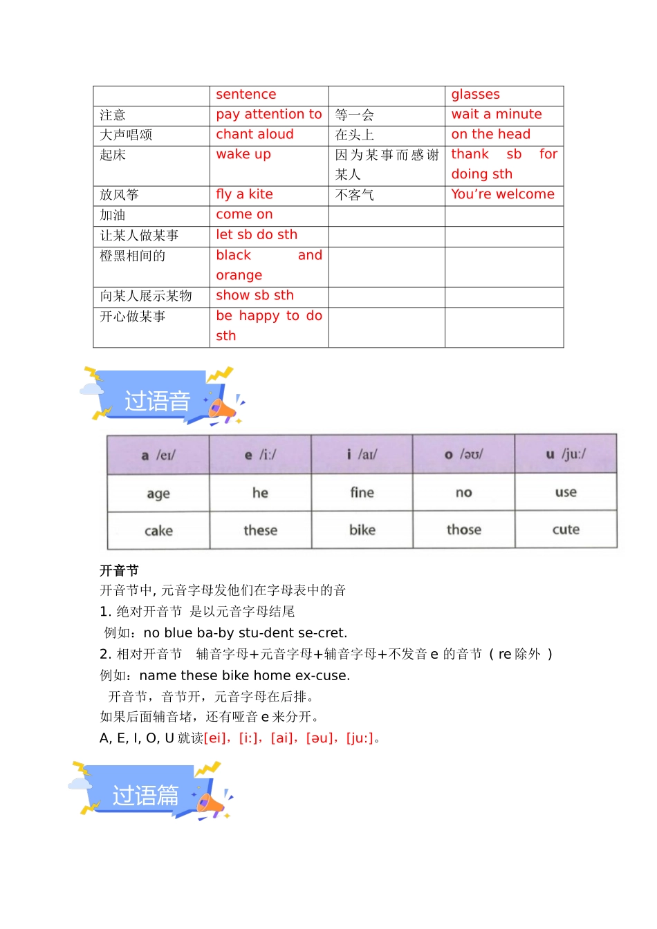 25秋新人教版七年级英语上册-StarterUnit2KeepTidy单元知识点梳理（背诵版+讲解版，默写版+训练版）_第2页
