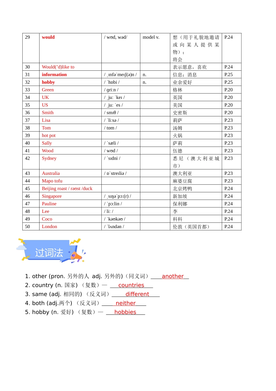 25秋新人教版七年级英语上册-Unit 1 You and Me 单元知识点梳理（背诵版+讲解版）_第2页