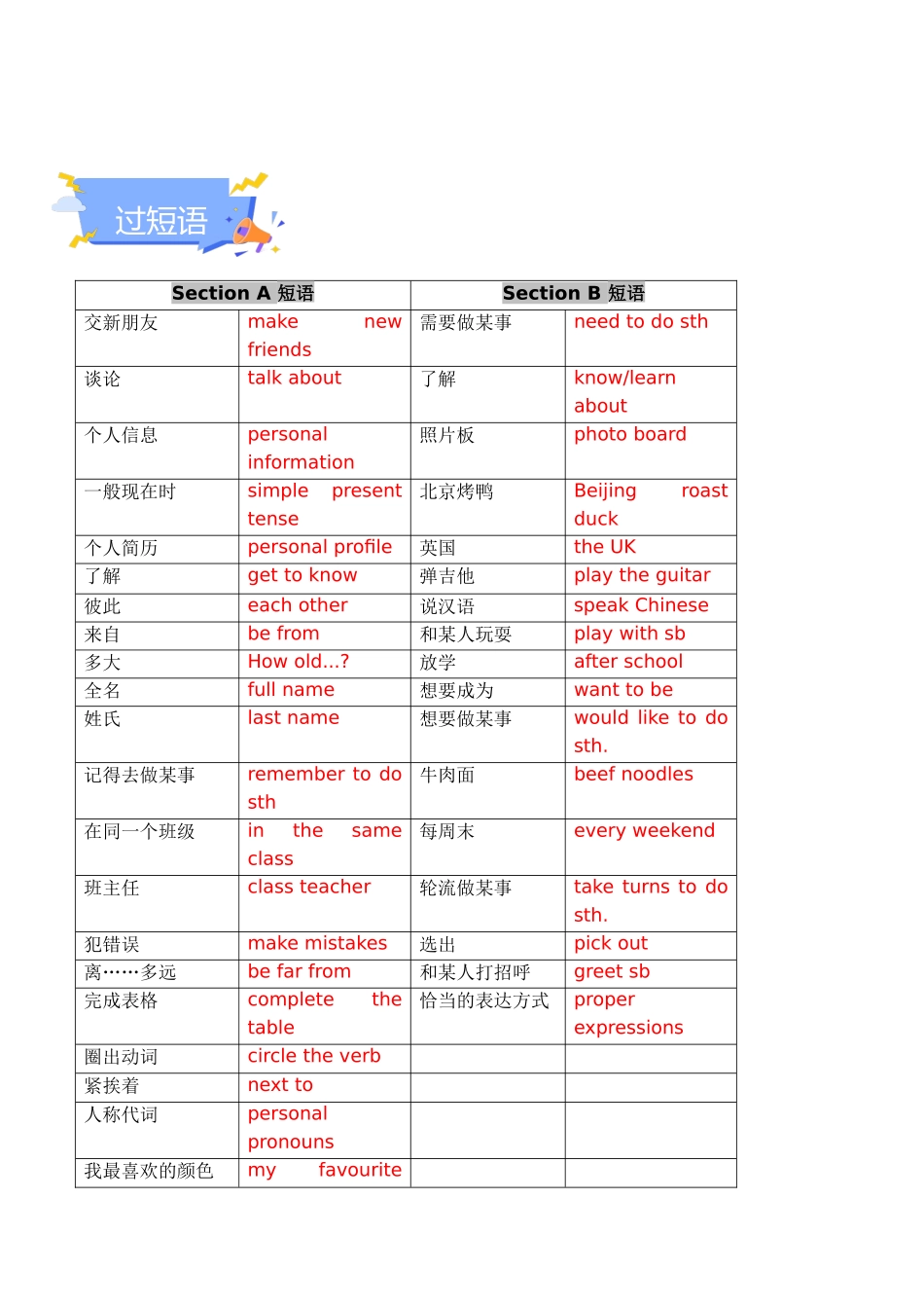 25秋新人教版七年级英语上册-Unit 1 You and Me 单元知识点梳理（背诵版+讲解版）_第3页