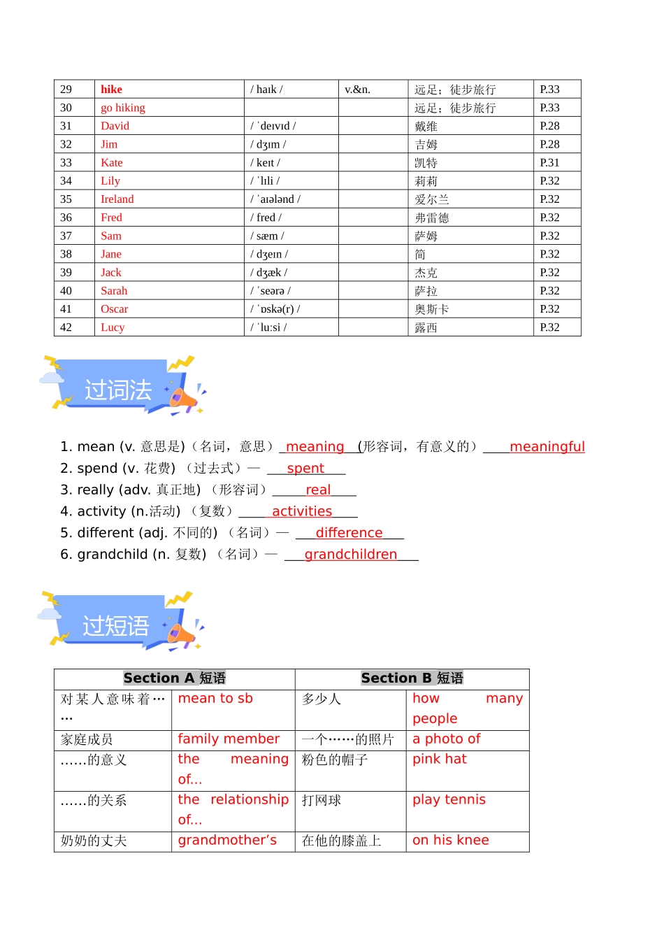 25秋新人教版七年级英语上册-Unit 2 We're Family 单元知识点梳理（背诵版+讲解版）_第2页