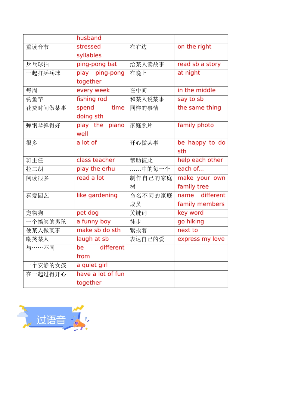 25秋新人教版七年级英语上册-Unit 2 We're Family 单元知识点梳理（背诵版+讲解版）_第3页
