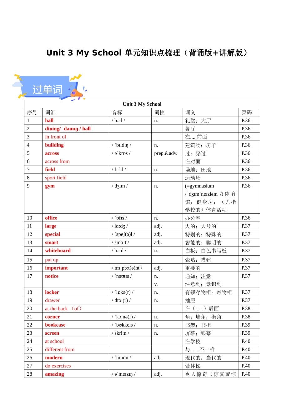 25秋新人教版七年级英语上册-Unit 3 My School 单元知识点梳理（背诵版+讲解版）_第1页