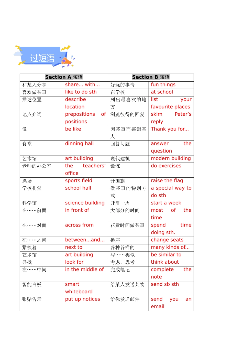 25秋新人教版七年级英语上册-Unit 3 My School 单元知识点梳理（背诵版+讲解版）_第3页