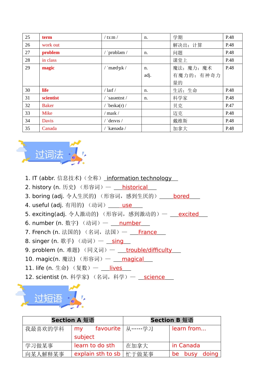 25秋新人教版七年级英语上册-Unit 4 My Favourite Subject 单元知识点梳理（背诵版+讲解版）_第2页