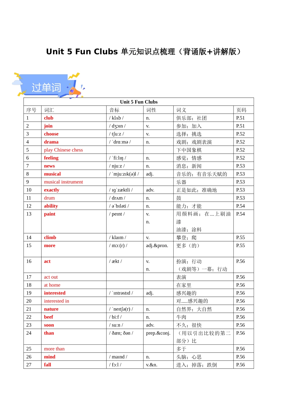 25秋新人教版七年级英语上册-Unit 5 Fun Clubs 单元知识点梳理（背诵版+讲解版）_第1页
