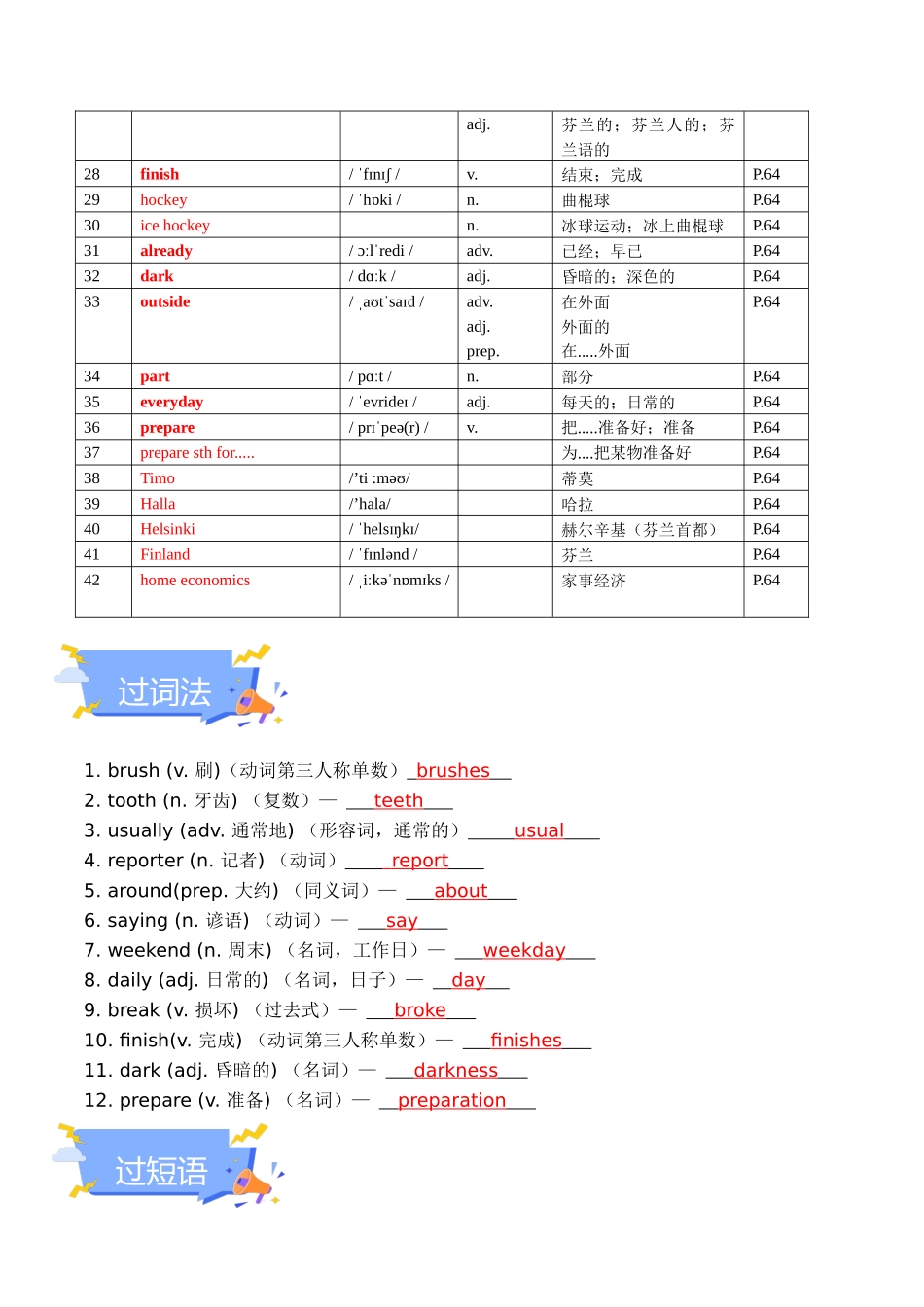 25秋新人教版七年级英语上册-Unit 6 A Day in the life 单元知识点梳理（背诵版+讲解版）_第2页