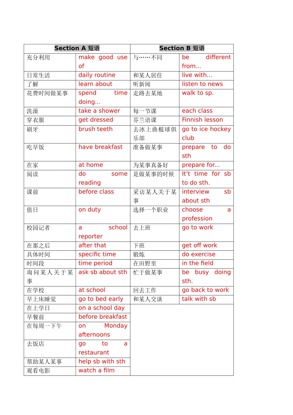 25秋新人教版七年级英语上册-Unit 6 A Day in the life 单元知识点梳理（背诵版+讲解版）_第3页